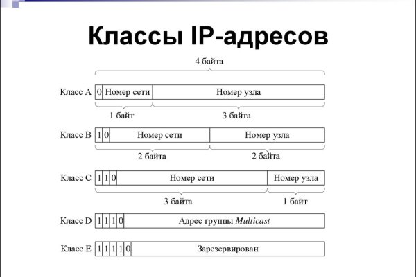 Кракен как зайти через тор браузер