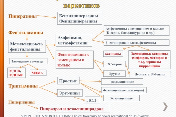 Кракен сайт работает